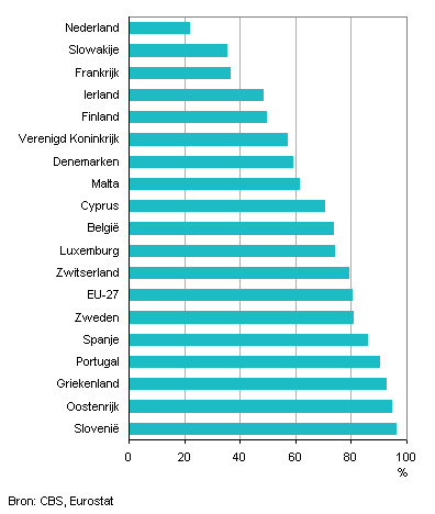 Verenigd koninkrijk bevolking Verenigd koninkrijk bevolking