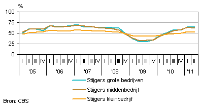 2011-stijgersdalers-g1