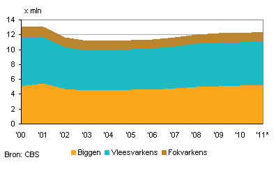 2011-avrkensstapel-2011