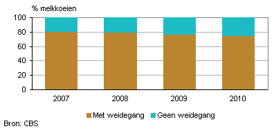 2011-weidegang-2010-gr1