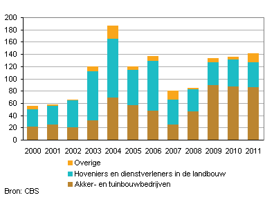 2009-faillissementen-eerste-halfjaar