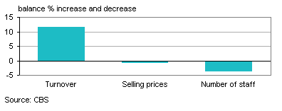 Expectations for the second quarter of 2012