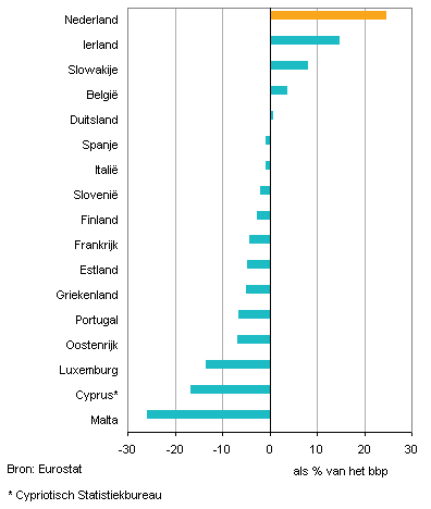 Bbp belgie 2018 Bbp belgie 2018
