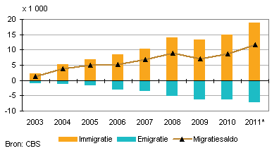 Migratie van Polen