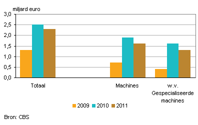 2012-taiwan-2011-g2
