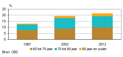 2013-leeftijd-boeren-2012-g1