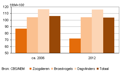 biodiversiteit-g1