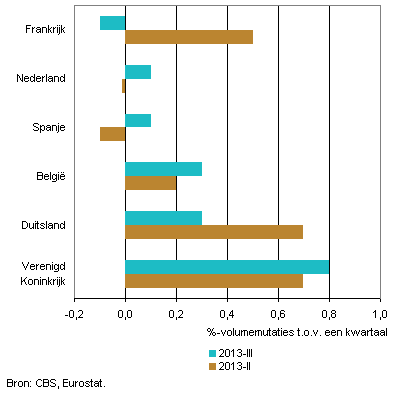 Verenigd koninkrijk bruto binnenlands product Verenigd koninkrijk bruto binnenlands product