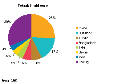 2012-india-2013-g2