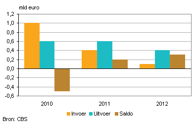 2013-iran-2012-g1