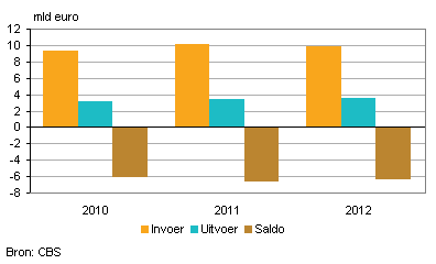 2013-japan-2012-g1