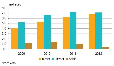 2013-zweden-2012-g1