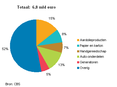 2013-zweden-2012-g2