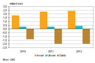 2013-koeweit-2012-g1