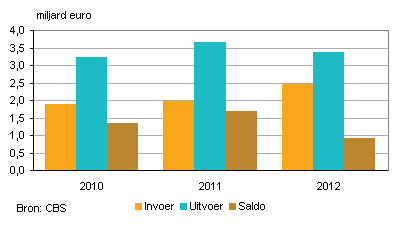 2013-korea-2012-g1