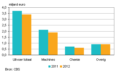 2013-korea-2012-g2