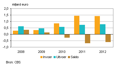 2013-litouwen-2012-g1