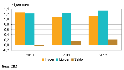 2013-slowakije-2012-g1