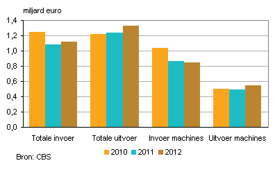 2013-slowakije-2012-g2