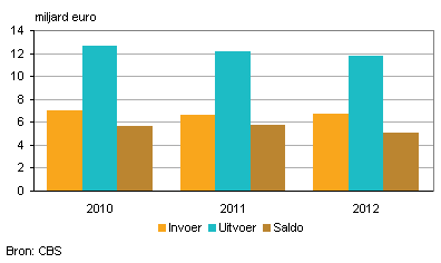 2013-spanje-2012-g1