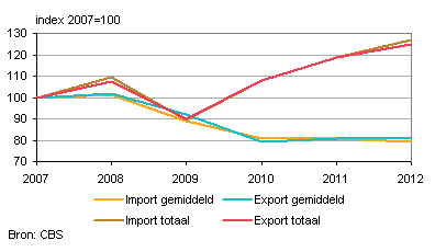 2014-exporteurs-2012-g1