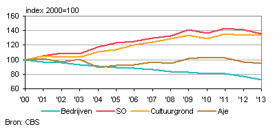 boomteelt-livv-g1