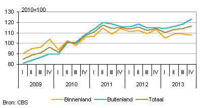 binnen-markt-g1