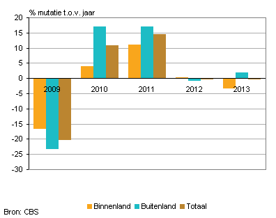 binnen-mar-g2