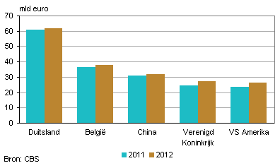 2014 china grafiek 2