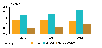 2014-zuid-afrika-ih-2012-g1