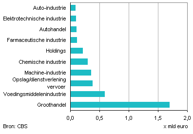 Auto importeren rusland Auto importeren rusland