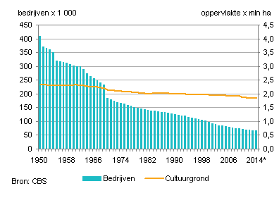 2014-landbouwbedrijven-2014-g1