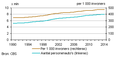 2014-autos-per-1000-inwoners-g1