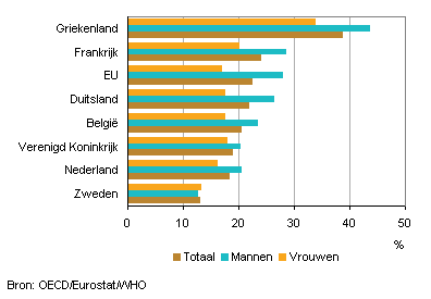 Groei uitgaven per inwoner aan gezondheidszorg