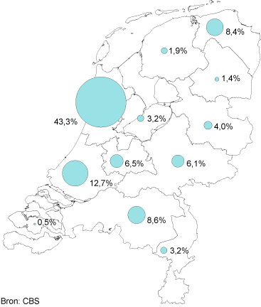 Provinciaal aandeel aan landelijk stroomverbruik ICT in 2013