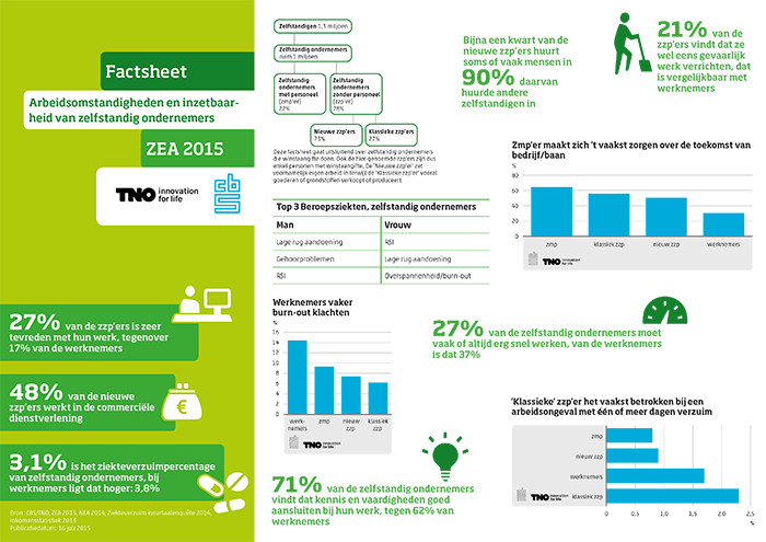 factsheet arbeidsomstandigheden