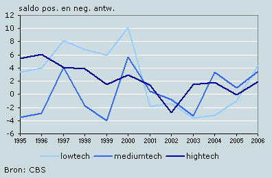 2. Concurrentiepositie op de niet-EU-markt
