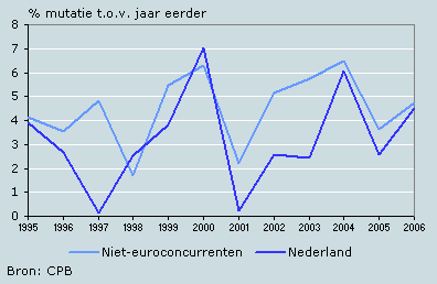 4. Arbeidsproductiviteit