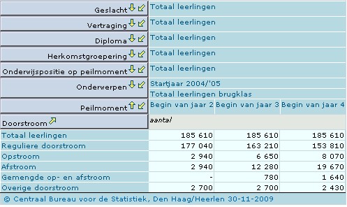 Tabel 1 Voorbeeld doorstroom per peilmoment 