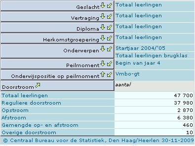 Tabel 2 Voorbeeld doorstroom leerlingen vmbo-gt
