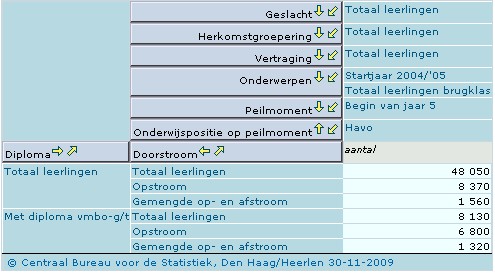 Tabel 4 Voorbeeld stapelen havo-leerlingen